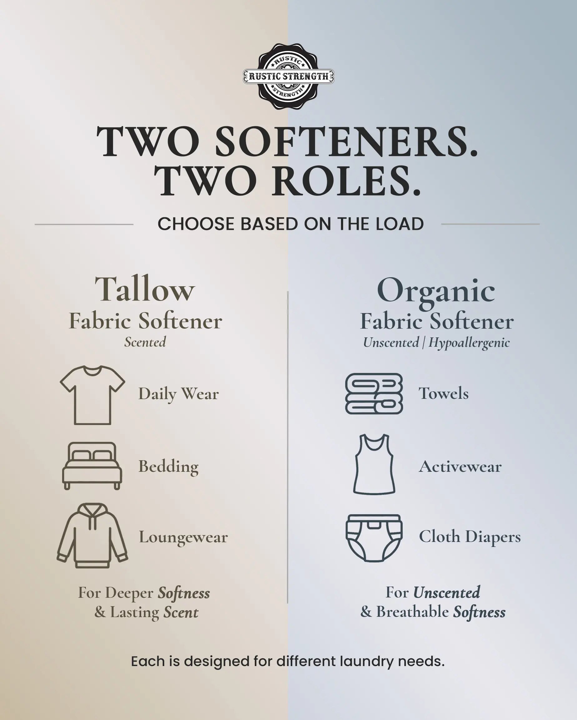 Tallow Fabric Softener | Lavender & Lemon
