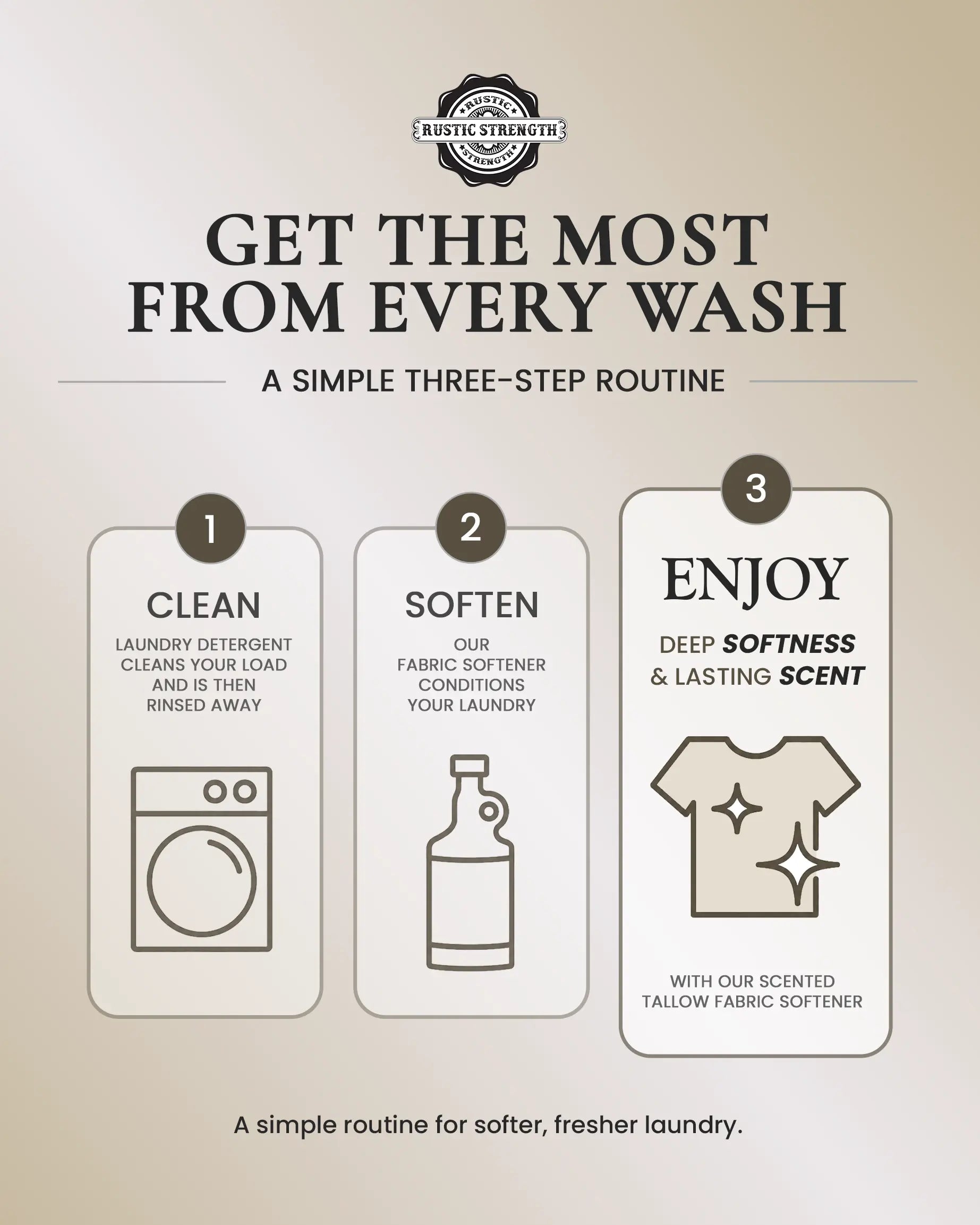 Tallow Fabric Softener | Lavender & Lemon